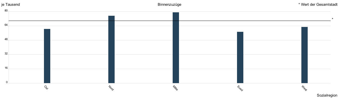 Balkendiagramm