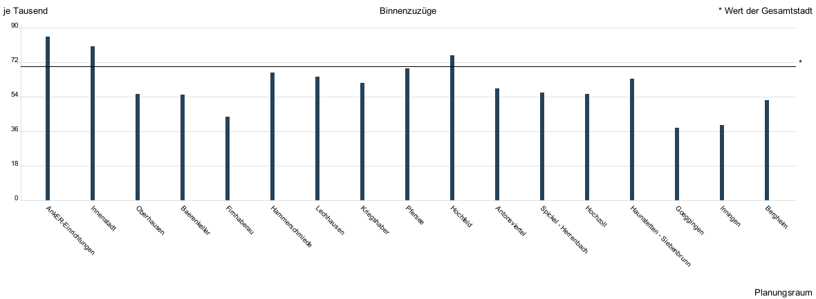 Balkendiagramm
