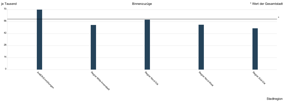 Balkendiagramm