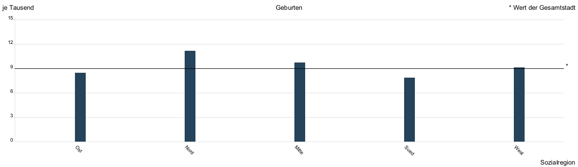 Balkendiagramm