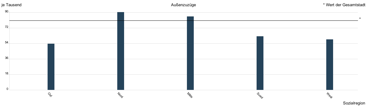 Balkendiagramm