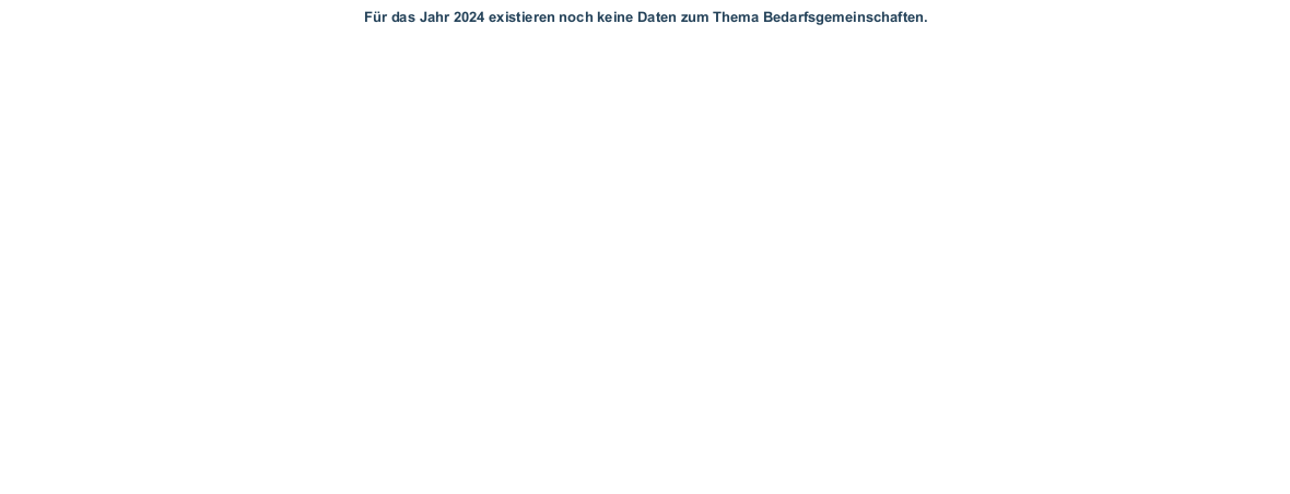 Balkendiagramm