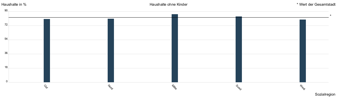 Balkendiagramm