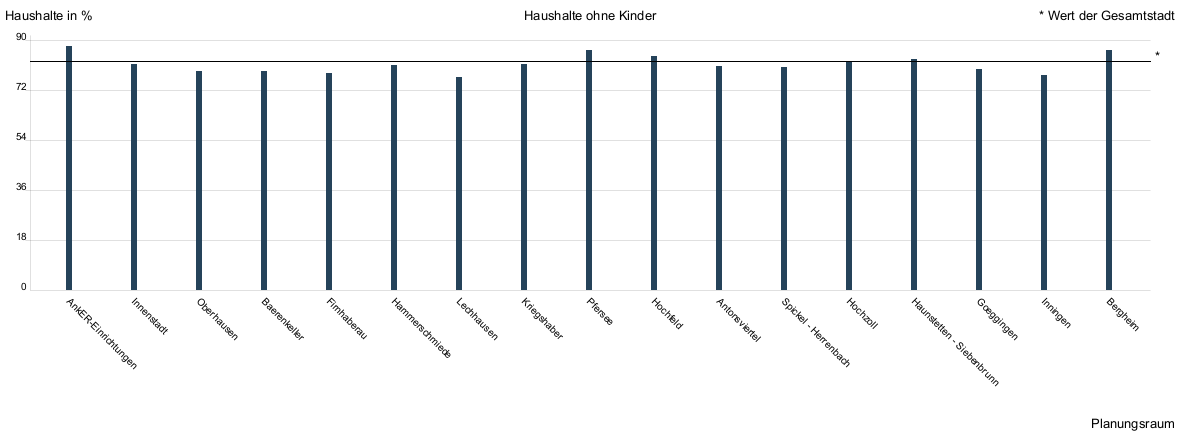 Balkendiagramm