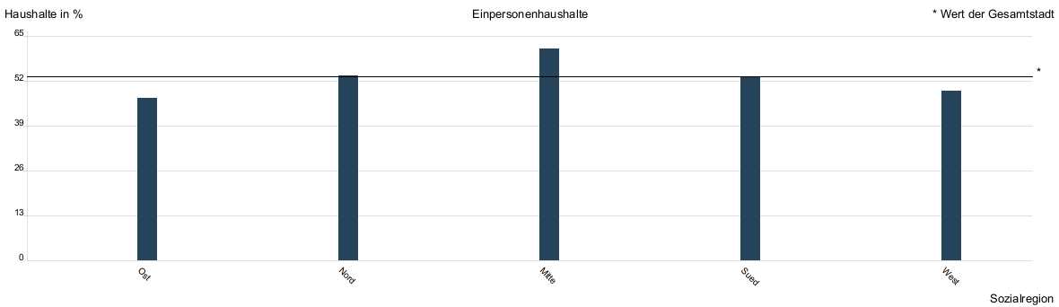 Balkendiagramm