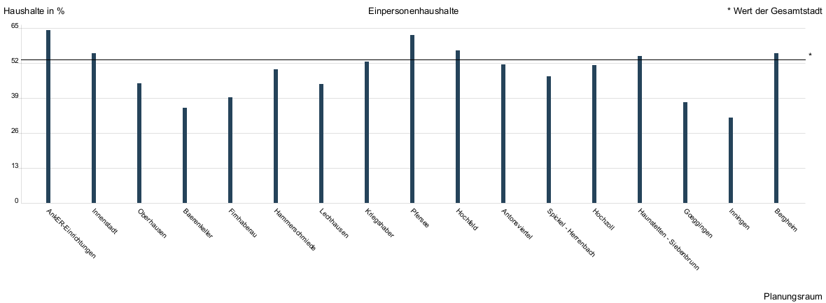 Balkendiagramm