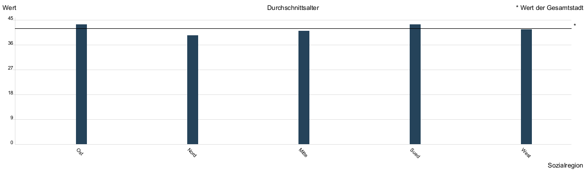 Balkendiagramm