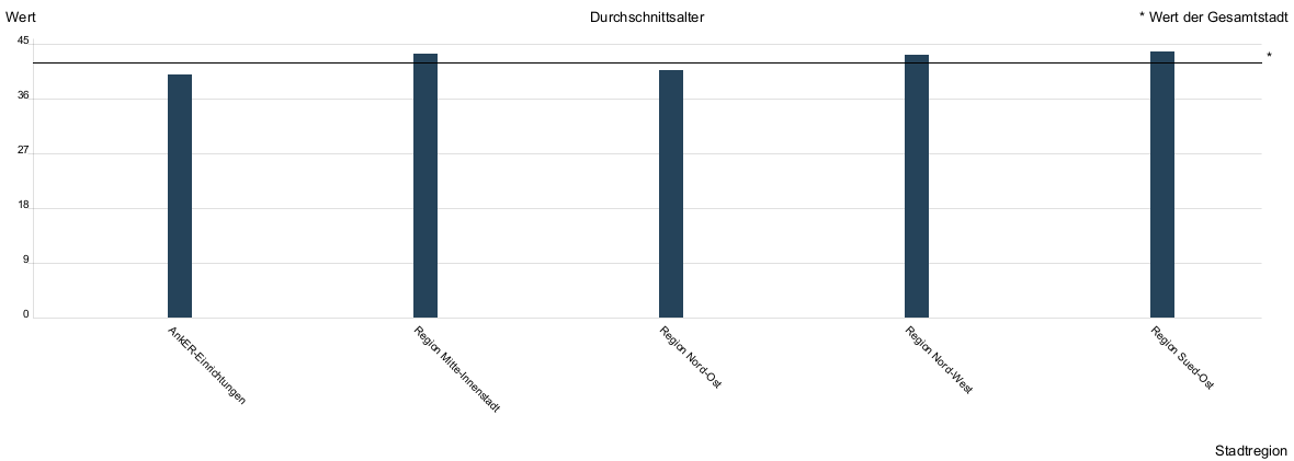 Balkendiagramm