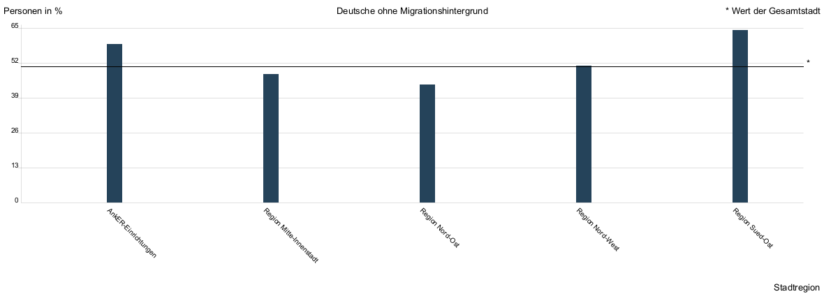 Balkendiagramm