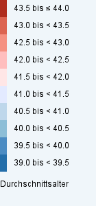 OverviewLegendTabelle