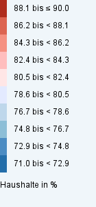 OverviewLegendTabelle