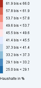 OverviewLegendTabelle
