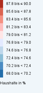OverviewLegendTabelle