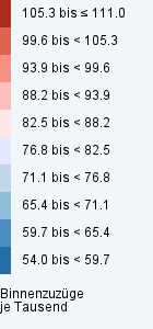 OverviewLegendTabelle